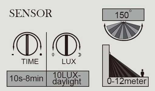 W6102S-PIR SL Gr Oasis Light