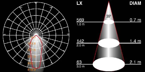 W12636 Gr Oasis Light